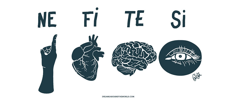 NE FI TE SI mbti functions ENFP personality type