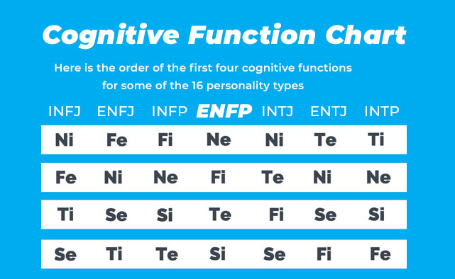 ENFP MBTI Personality Type. NE FI TE SI | Postcard